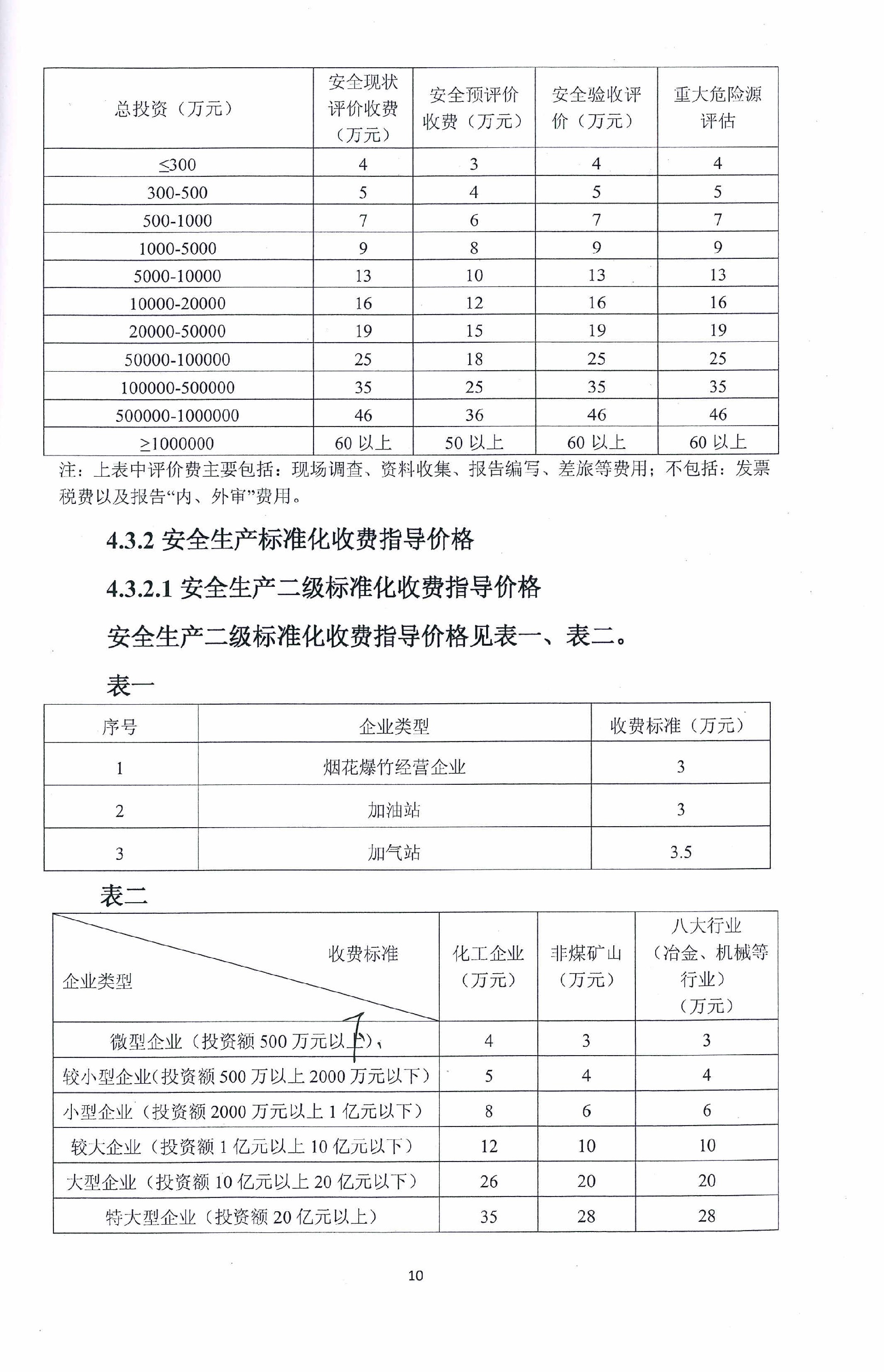 安全評(píng)價(jià)技術(shù)服務(wù)收費(fèi)標(biāo)準(zhǔn)(圖2)