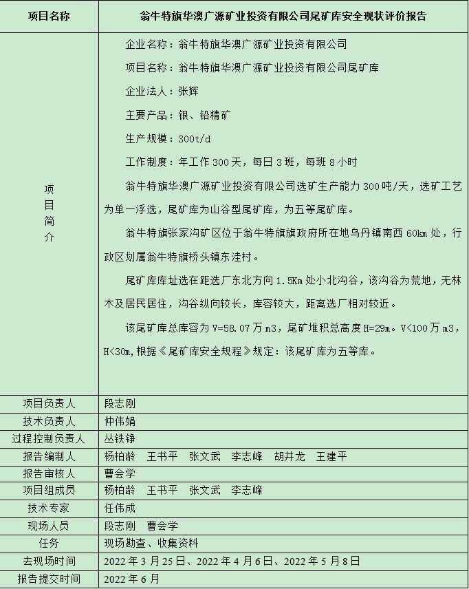 翁牛特旗華澳廣源礦業(yè)投資有限公司尾礦庫(kù)安全現(xiàn)狀評(píng)價(jià)報(bào)告