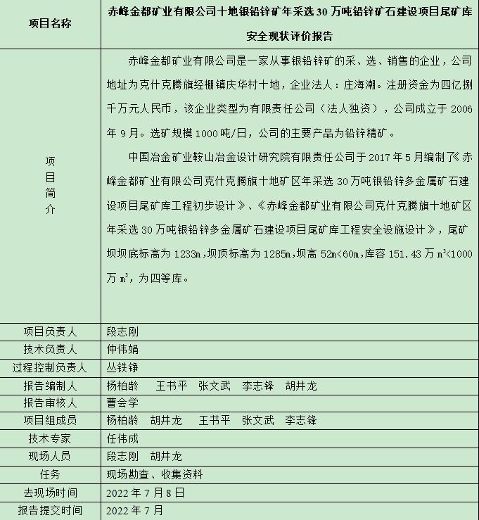 赤峰金都礦業(yè)有限公司十地銀鉛鋅礦年采選30萬(wàn)噸鉛鋅礦石建設(shè)項(xiàng)目尾礦庫(kù)安全現(xiàn)狀評(píng)價(jià)報(bào)告